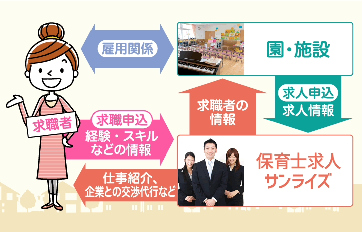 人材紹介サービスとは?