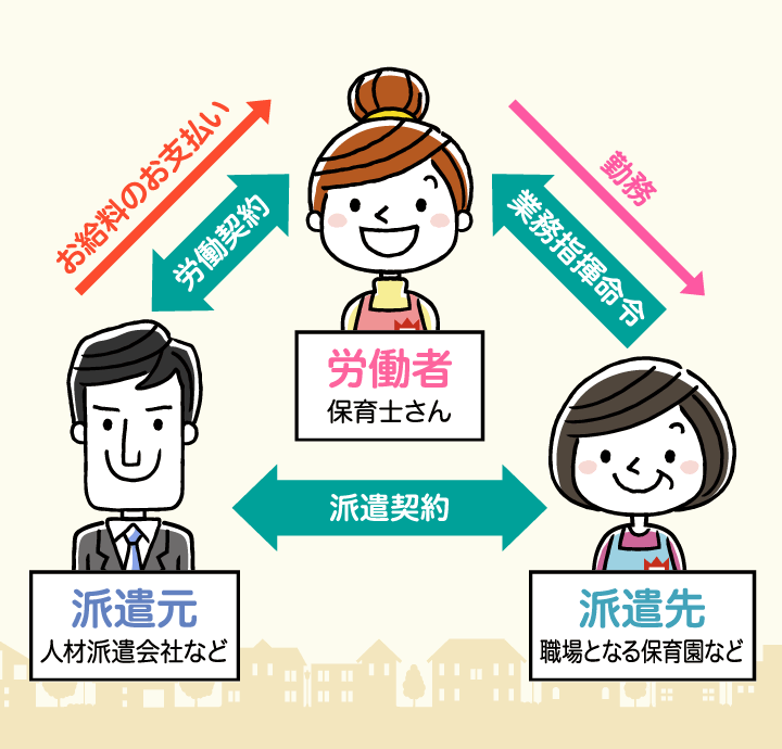 派遣ってどんな働き方なの?