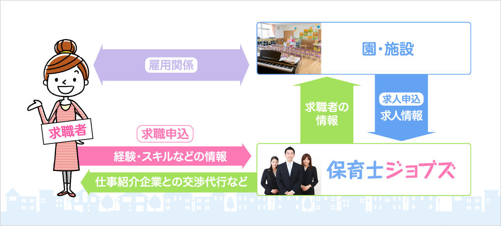 人材紹介サービスとは?