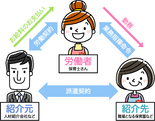 「人材紹介」ってどんな働き方なの?