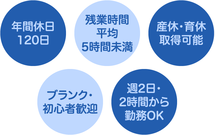 保育士さんが生き生きと働けるよう、ワークライフバランスを大切にしています。