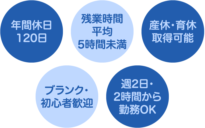 保育士さんが生き生きと働けるよう、ワークライフバランスを大切にしています。